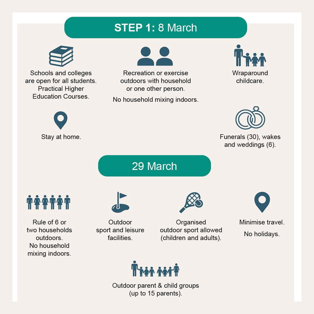 Coronavirus restrictions 8th March