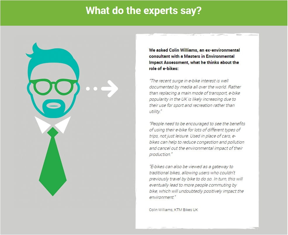 What do the Experts Say about E-Bikes?