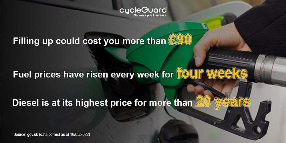 Fuel prices in 2022. Costs of petrol and diesel
